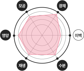 리쥬란힐러