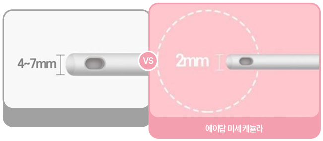 A-Top Plastic Surgery Deep Cheek Fat Repositioning/Removal Micro Cannula