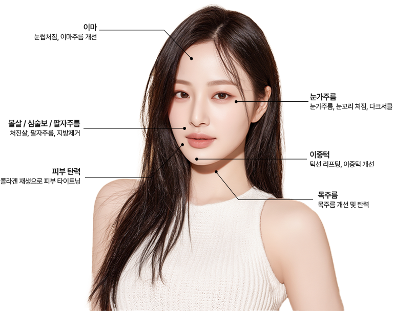 A-Top Plastic Surgery Ultherapy Prime Treatment Site Image